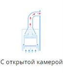 С открытой камерой сгорания газовые котлы