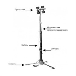 Складная осветительная мачта с лебедкой АРГУС-М ПМО-10м(Л)-4х100Вт(С) (усиленная, на треноге) 275-092579 - фото 5001216
