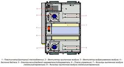 Приточно-вытяжная установка Lessar LV-PACU 1200 PW-0-1 ECO E15 M197267 - фото 5984337