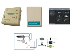 Wi-Fi адаптер General FJ-RC-WIFI-1 M26834