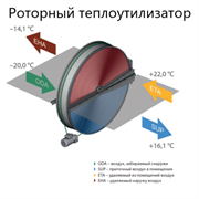 Приточно-вытяжная установка Komfovent ОТД-R-1000-UV-E M5/M5 (SL/A) M204517