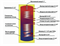 Бойлер косвенного нагрева WARM 200л с двумя теплообменниками M211519 - фото 5544842