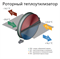 Приточно-вытяжная установка Komfovent ОТД-R-1300-F-W/DH F7/M5 (L/A) M204625 - фото 5984635